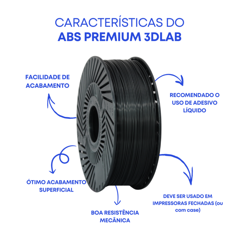 ABS PREMIUM CARACTERISTICA
