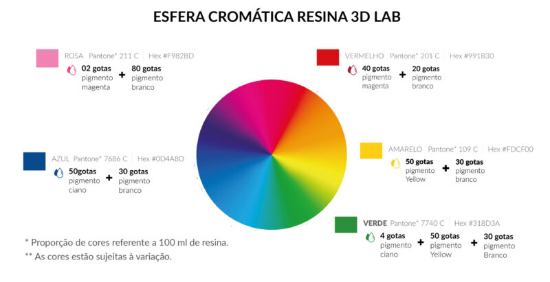 Esfera cromática pigmentos de resina